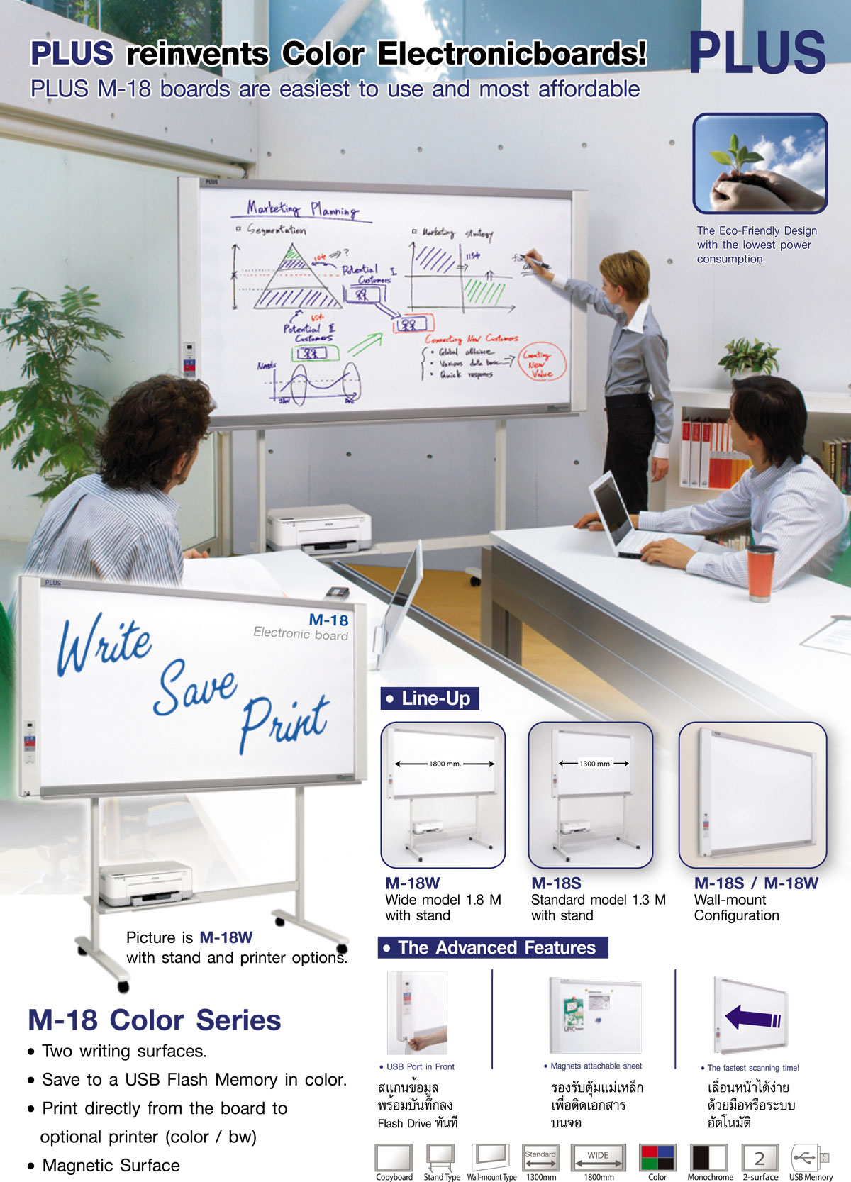 Plus M-18 Electronic Copyboard Board กระดานอิเล็กทรอนิกส์อัจฉริยะ กระดานนำเสนองานพรีเซ้นต์