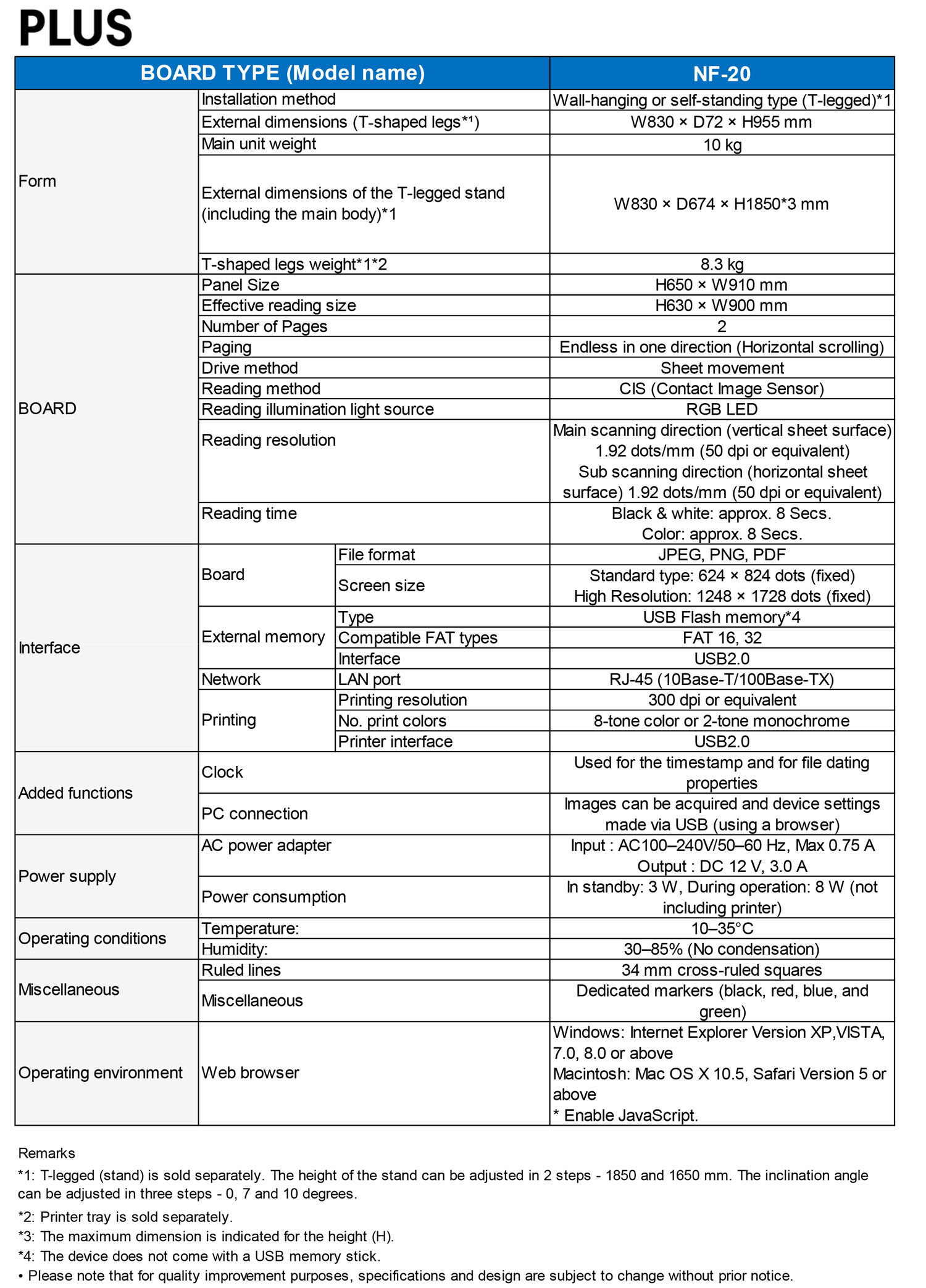 Plus NF-20S  Electronic Copyboard Board กระดานอิเล็กทรอนิกส์อัจฉริยะ พร้อมขาตั้ง